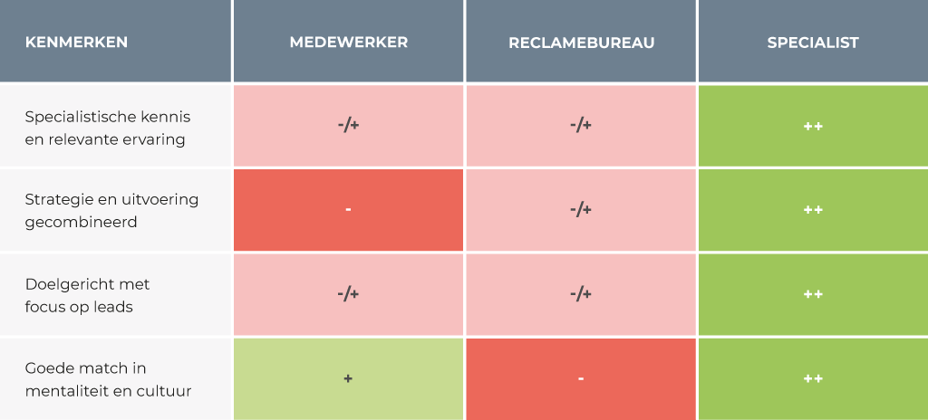 Marketing in der Industrie
